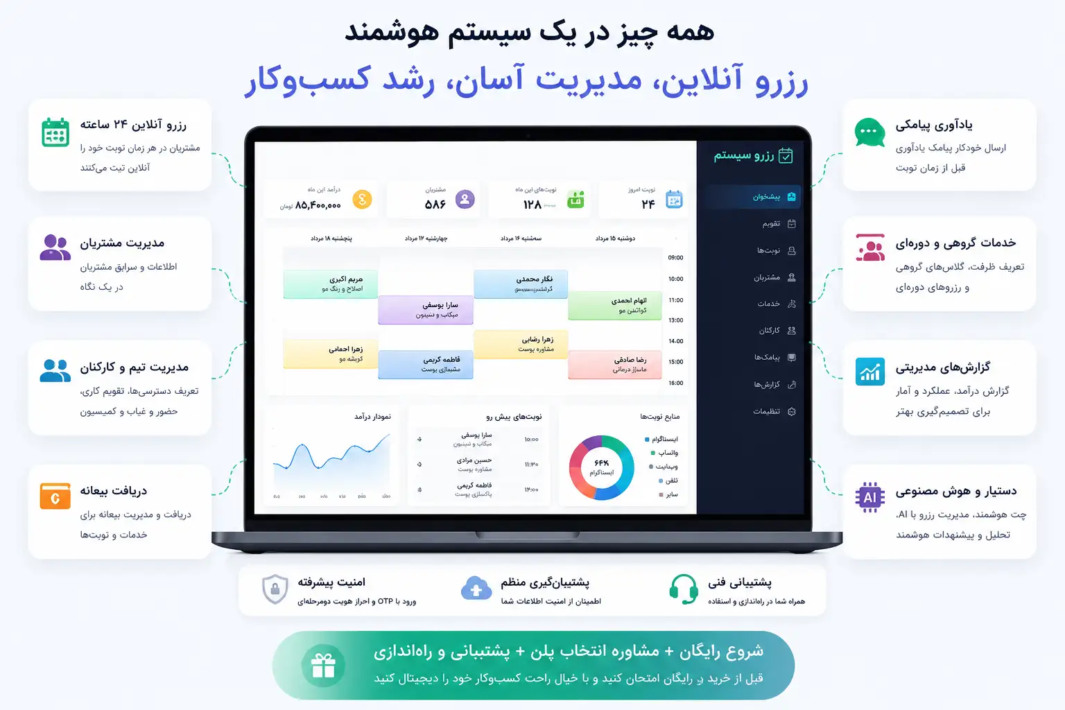 تصویری از امکانات هوش مصنوعی و افزونههای مرتبط
