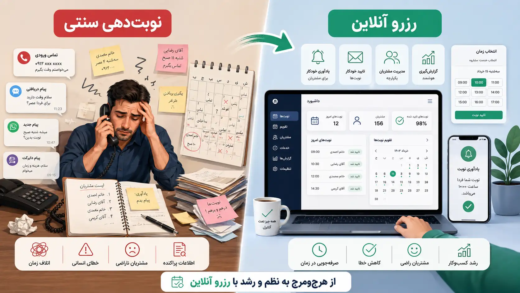 مشتری در حال مشاهده خدمات و زمانهای قابل