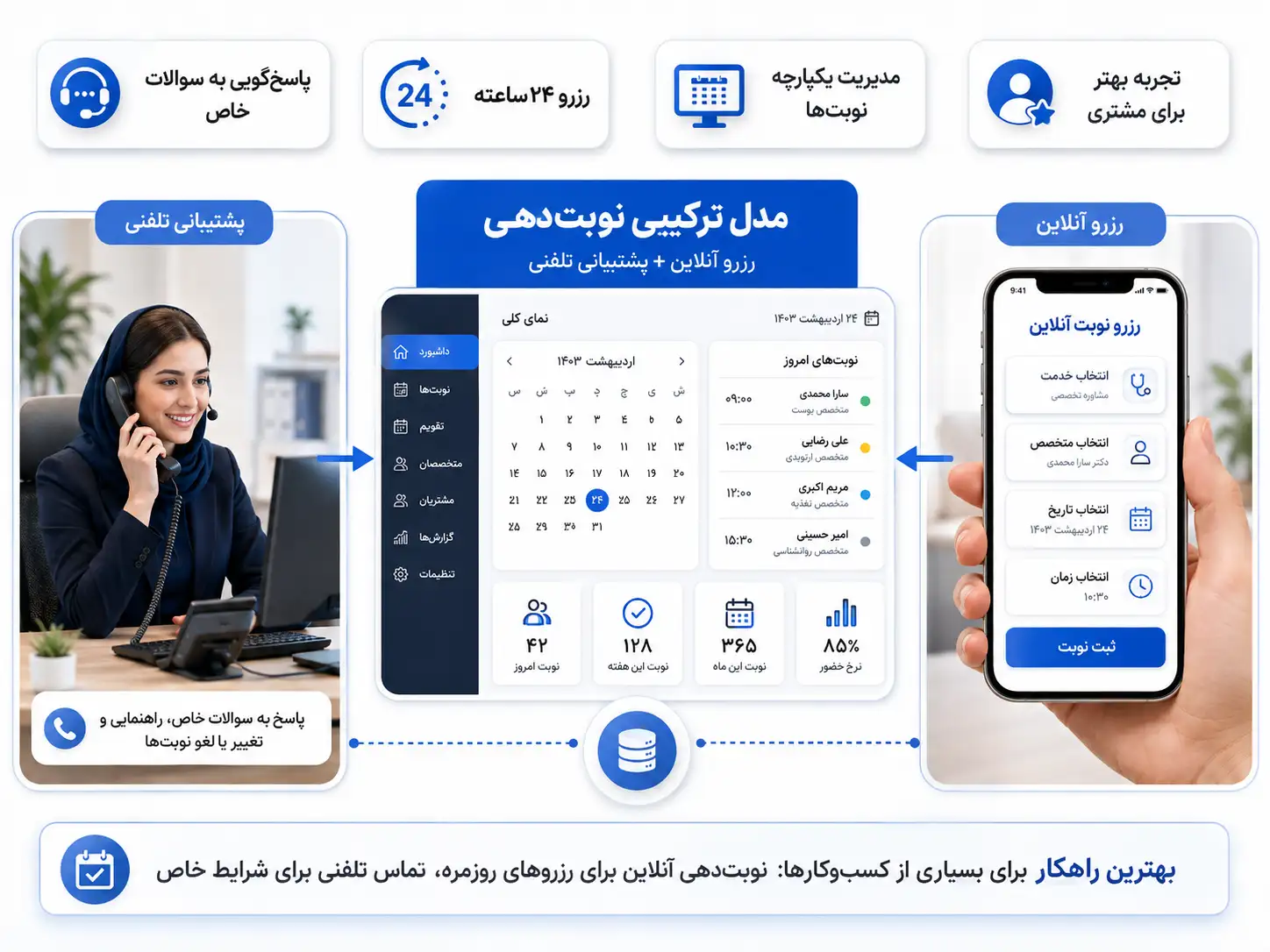 نمایی از ترکیب سیستمهای نوبتدهی تلفنی و آنلاین