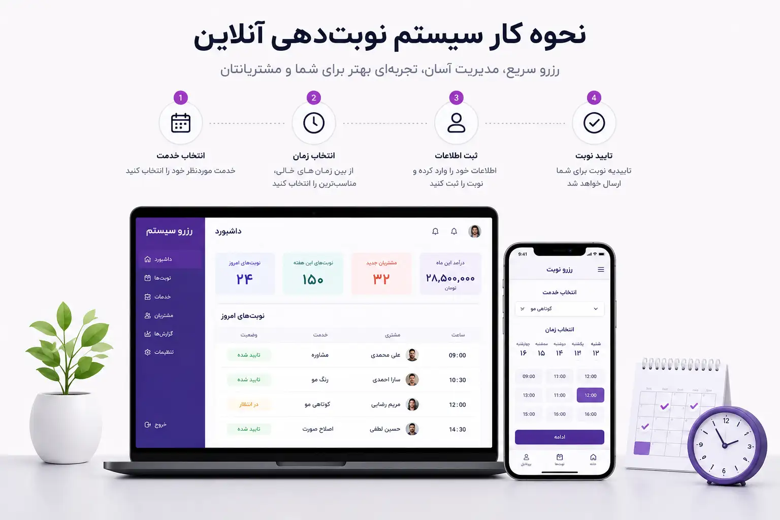 نمایی از یک سیستم مدیریت دیجیتال که نشاندهنده