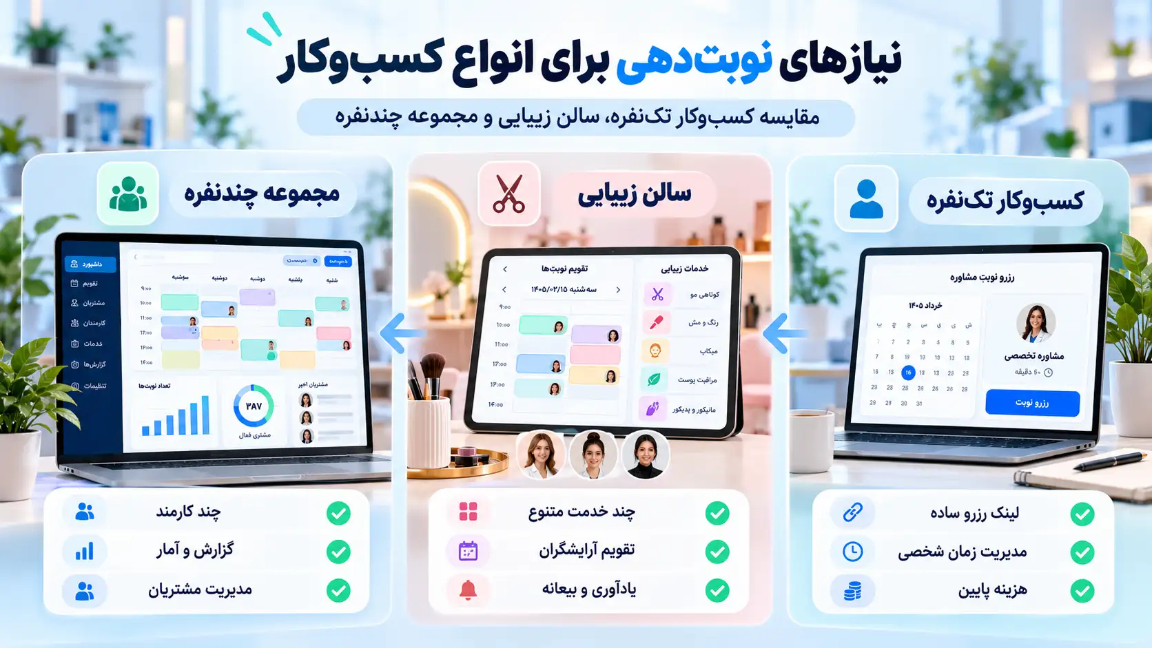 مقایسه نیازهای کسبوکارهای کوچک و بزرگ برای انتخاب بهترین سیستم نوبتدهی آنلاین جدول